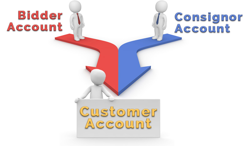 Customer Account
